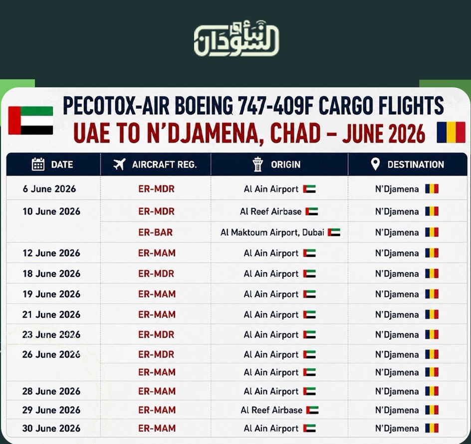 By the Numbers and Companies: “Nabaa Al-Sudan” Publishes Details of UAE Air Supply Network to RSF 1 By the Numbers and Companies: “Nabaa Al-Sudan” Publishes Details of UAE Air Supply Network to RSF