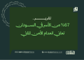 تقرير: 67% من الأسر في السودان تعاني انعدام الأمن المائي